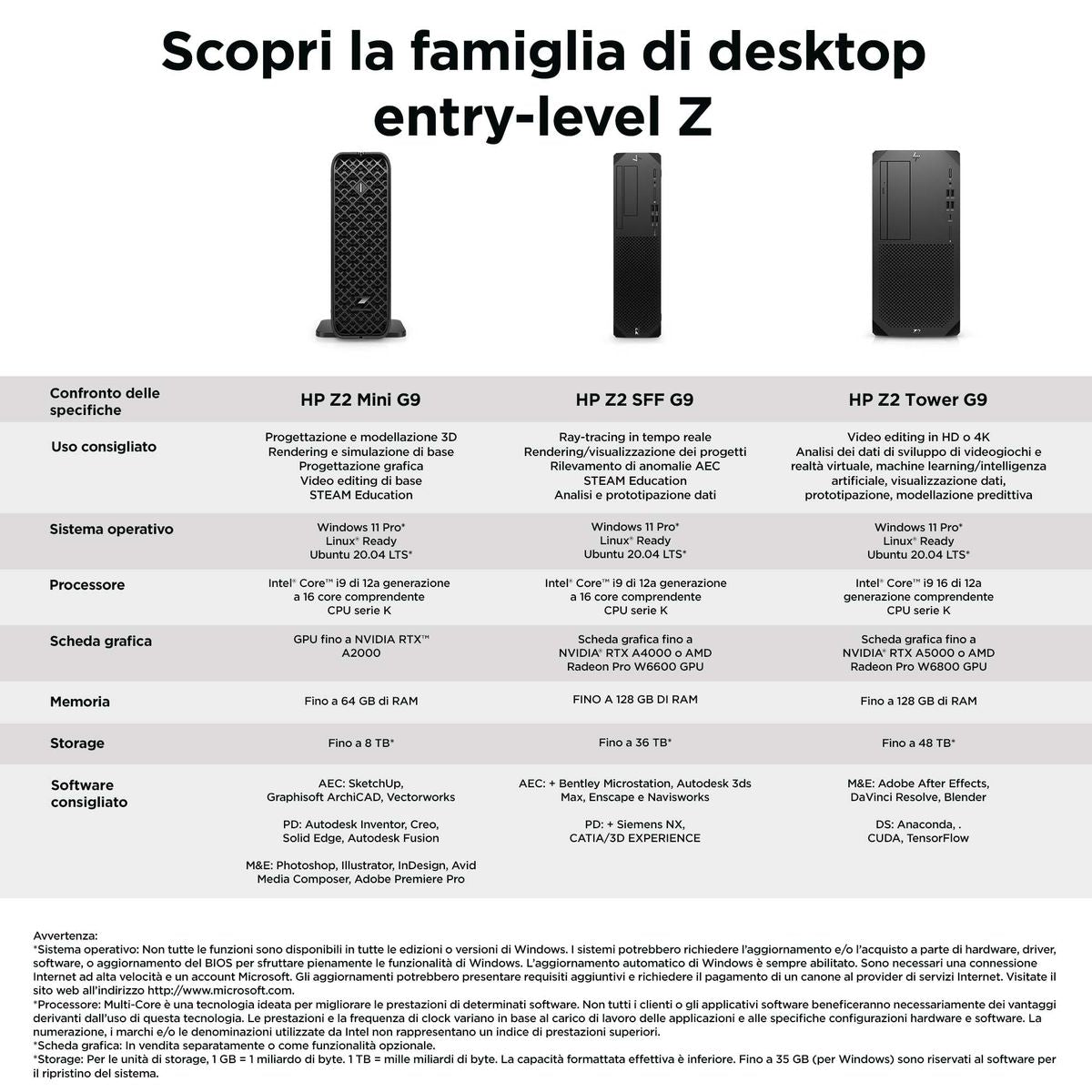 HP INC. Z2G9 TWR I7-14700 32GB/1TB WIN11P 3YW